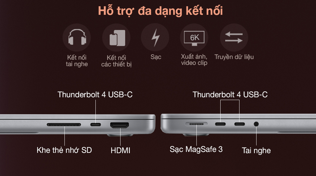 MacBook Pro 14 M1 Pro 2021/16-core GPU - Cổng kết nối